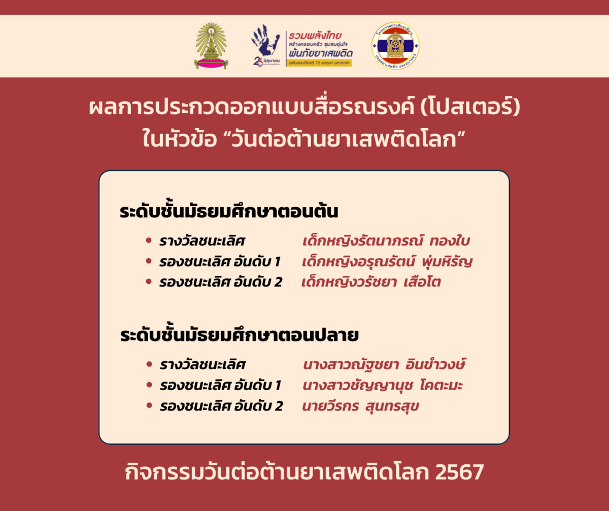 ผลการประกวดออกแบบสื่อรณรงค์ (โปสเตอร์) ในหัวข้อ “วันต่อต้านยาเสพติดโลก”